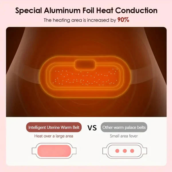 Cramp Relieving Heating Belt