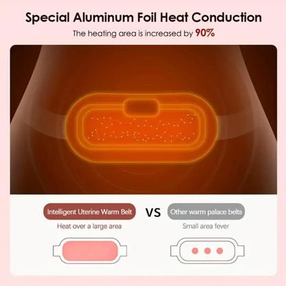 Cramp Relieving Heating Belt